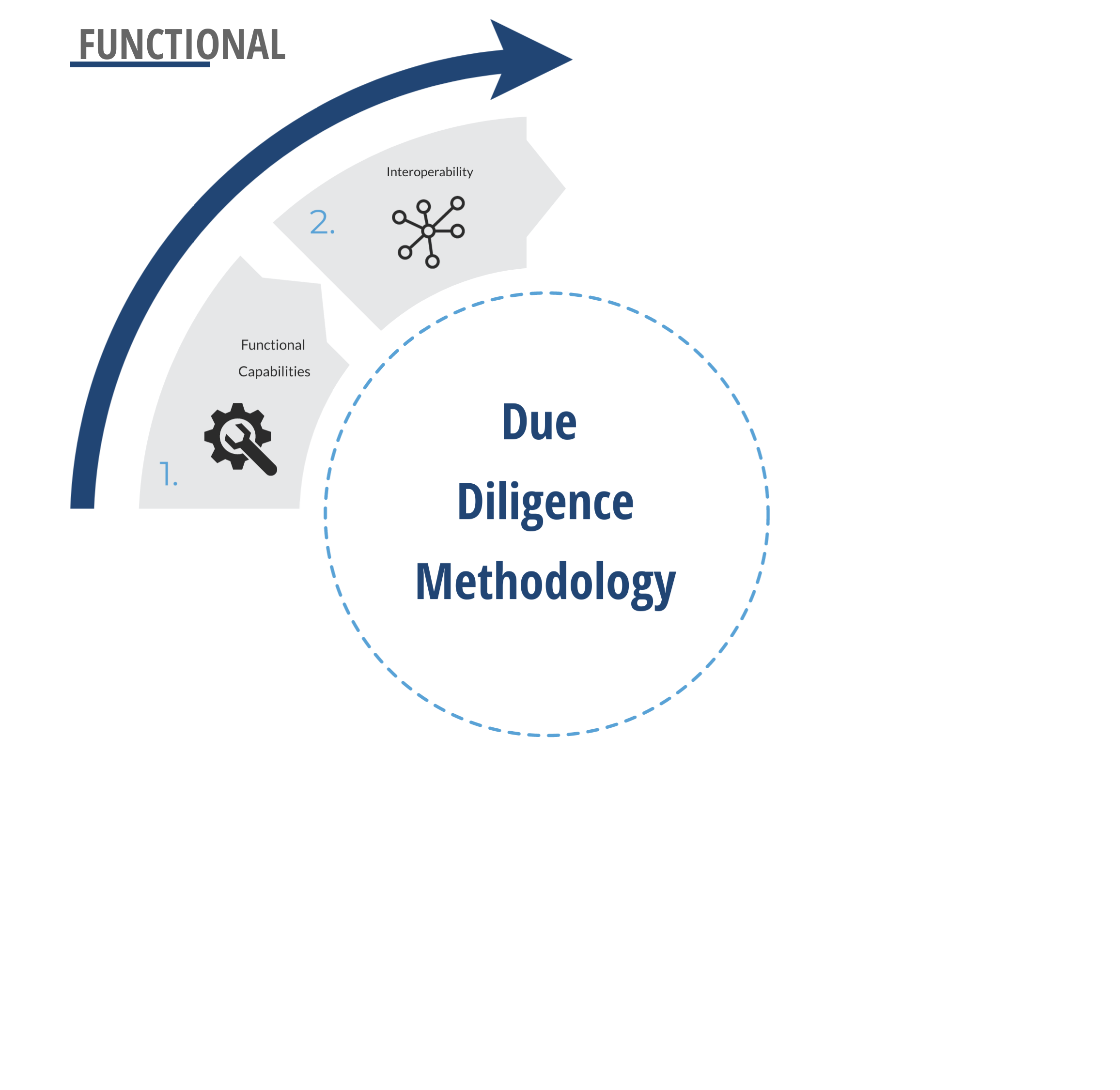 Due-Diligence-Methodology-Functional