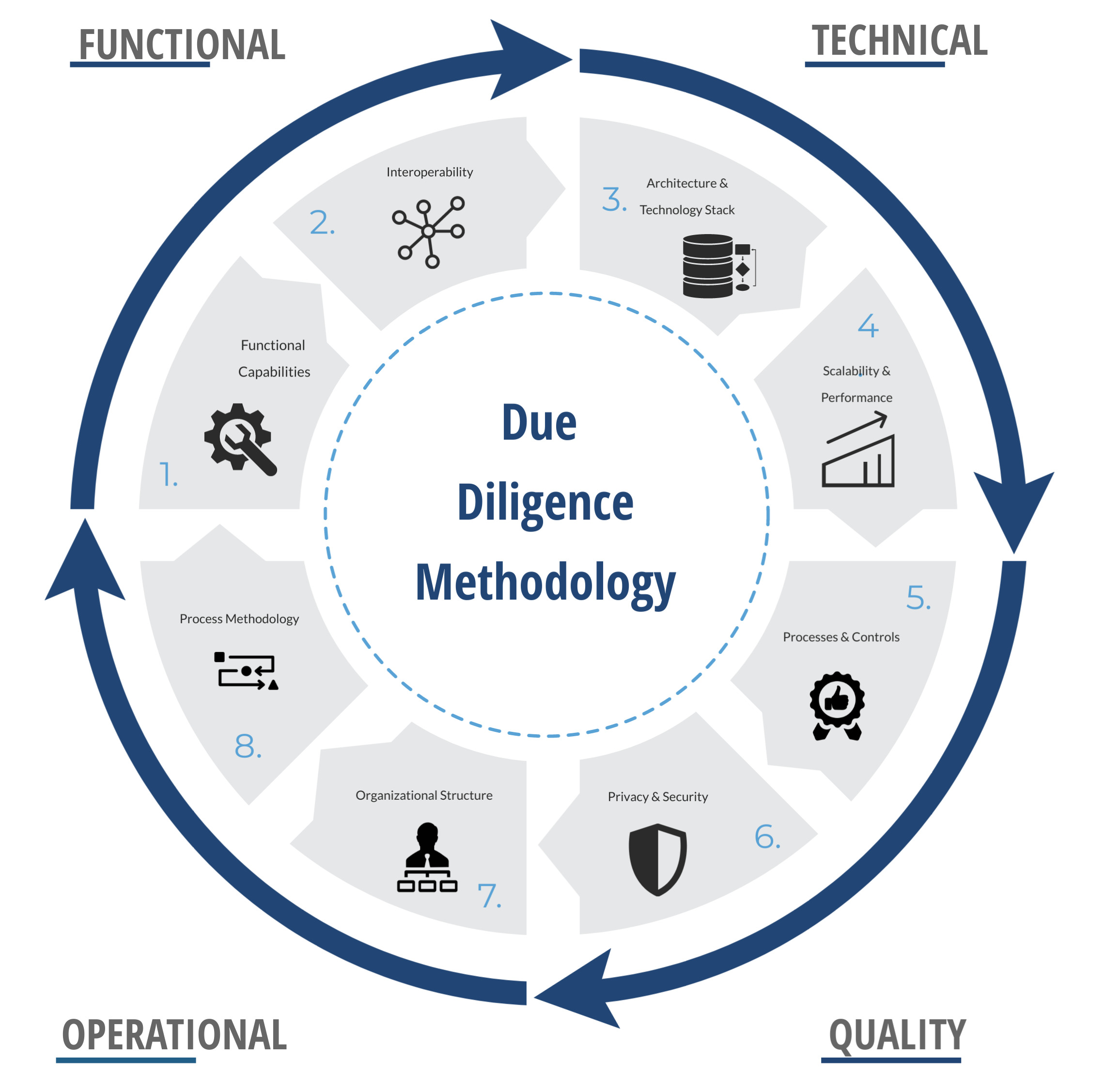 Due-Diligence-Methodology-Operational
