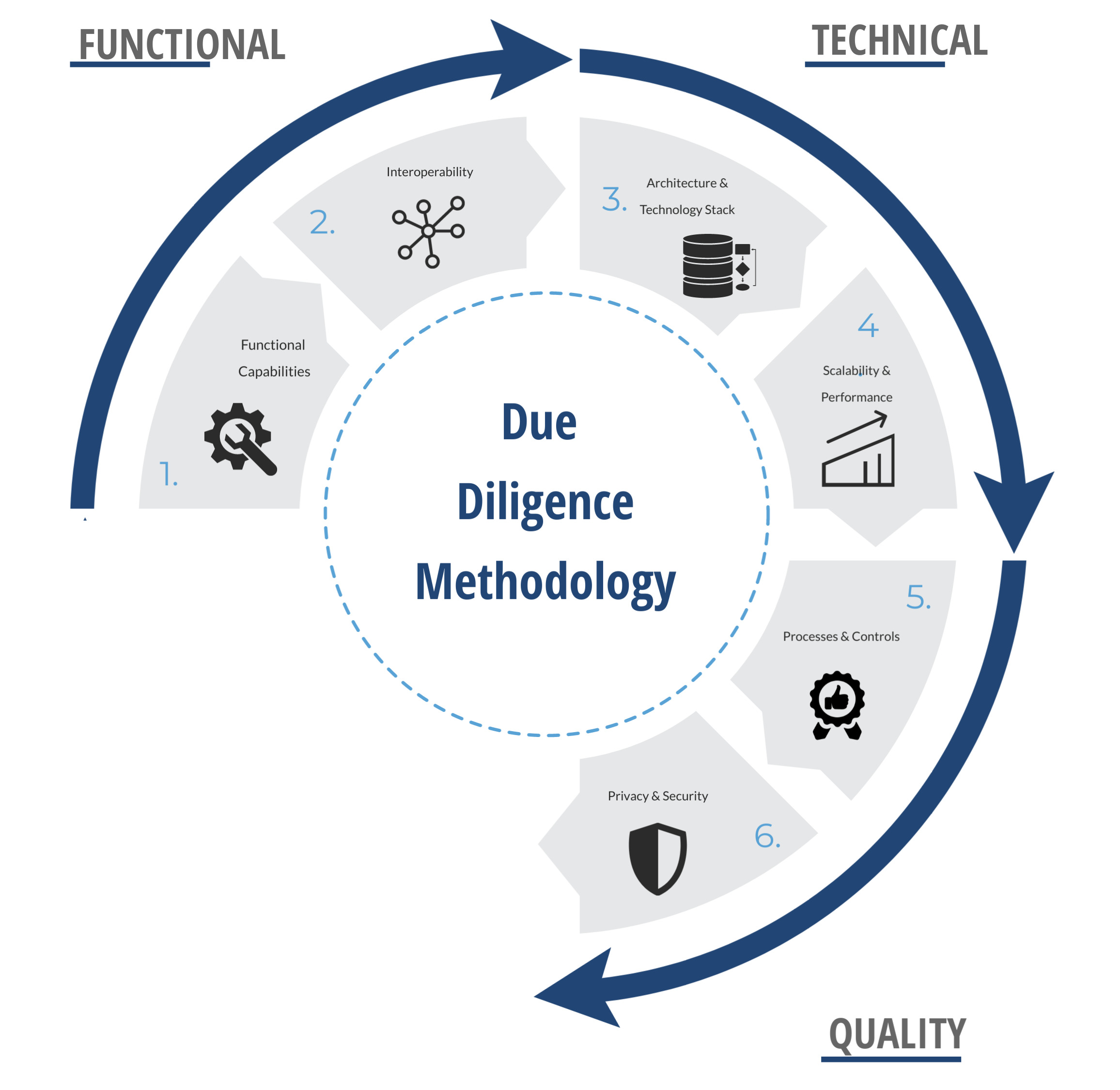 Due-Diligence-Methodology-Quality