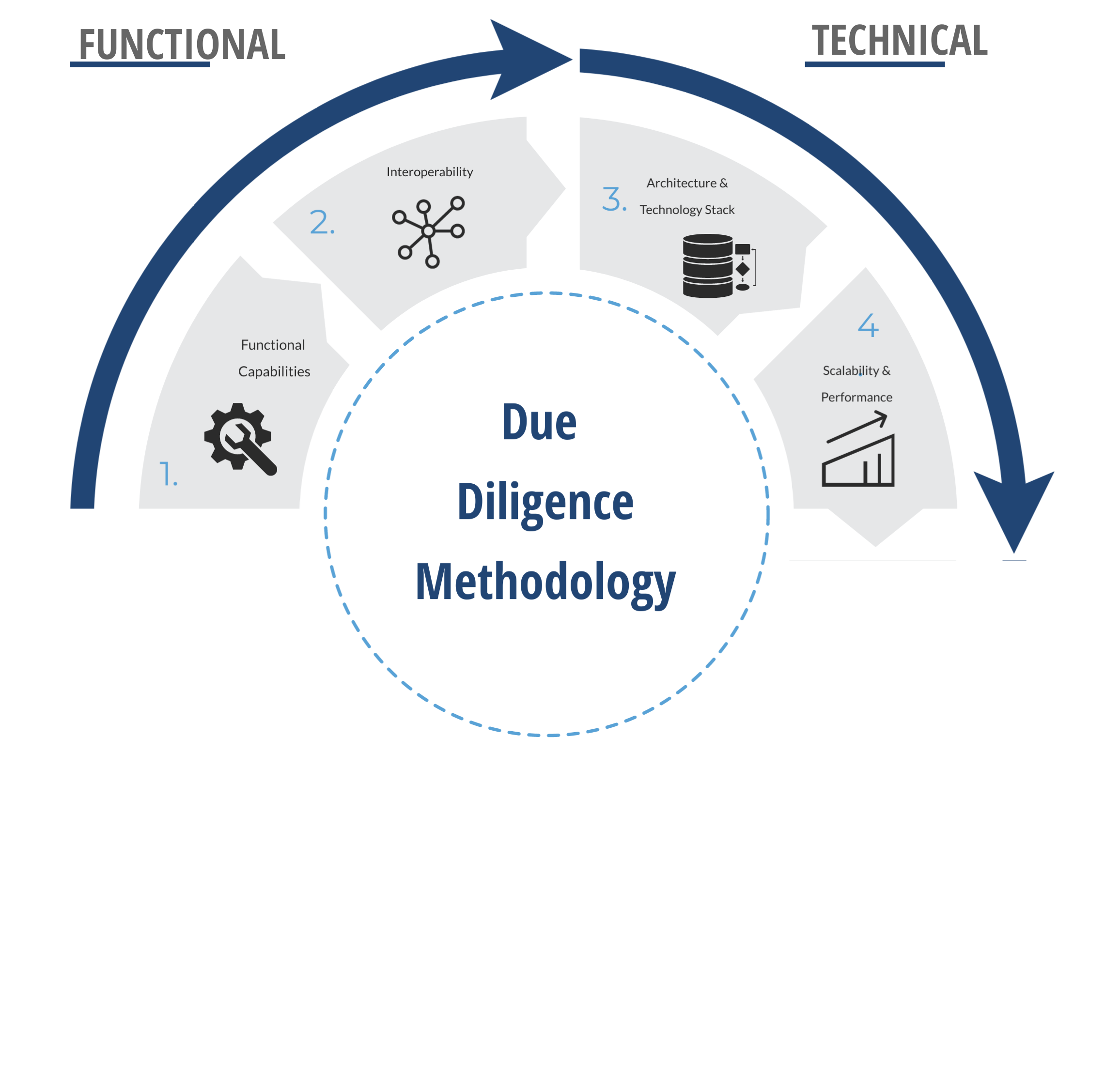Due-Diligence-Methodology-Technical